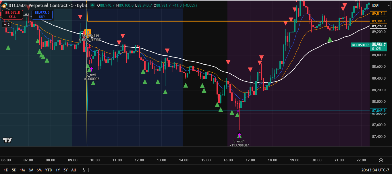 Aurea V2 Interface 4